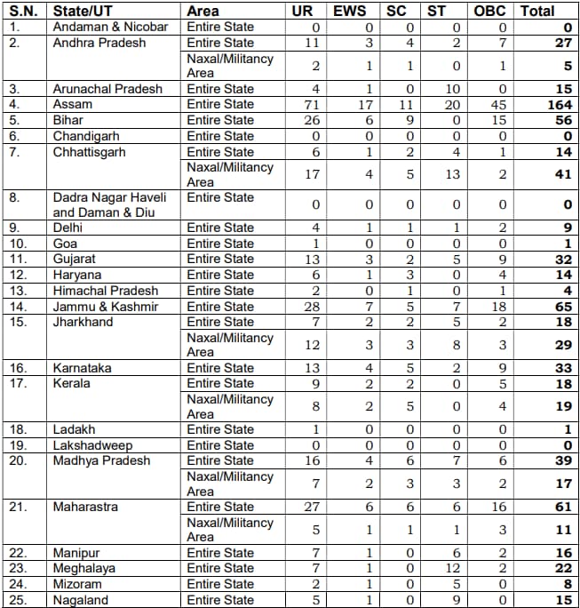  Exam Pattern 2024