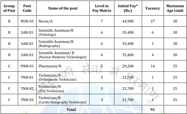 IGCAR Various Post Recruitment Online