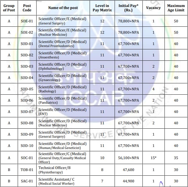 IGCAR Various Post Recruitment Online