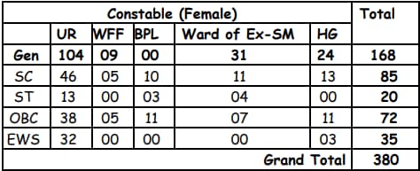 HP Police Constable Online Form 2024