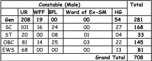 HP Police Constable Online Form 2024