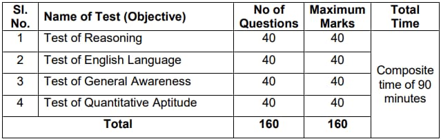 IRDAI Assistant Manager Prelims Exam Pattern 2024