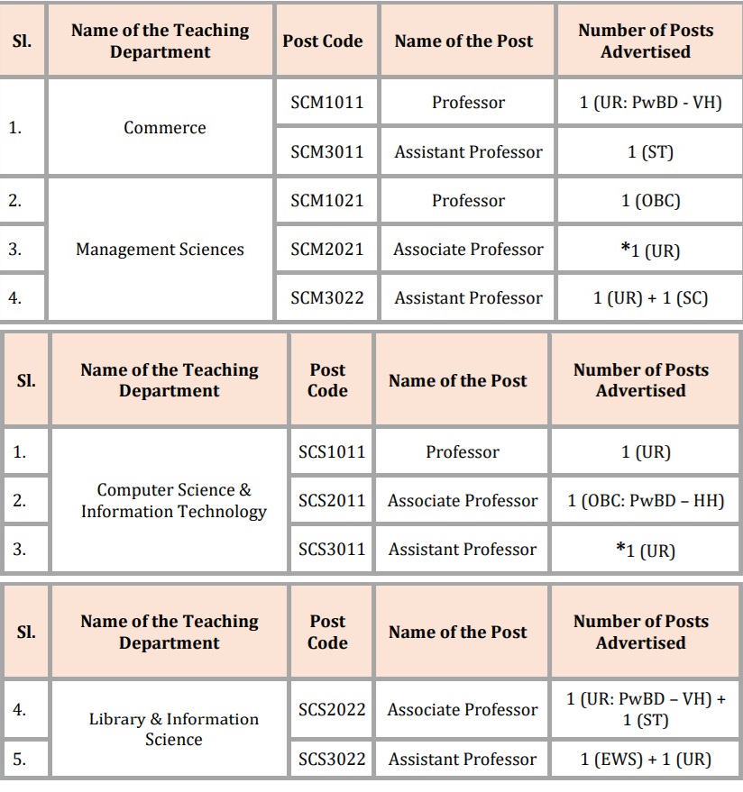 MGCU Mahatma Gandhi Central University Bihar Teaching Faculty Recruitment 2024