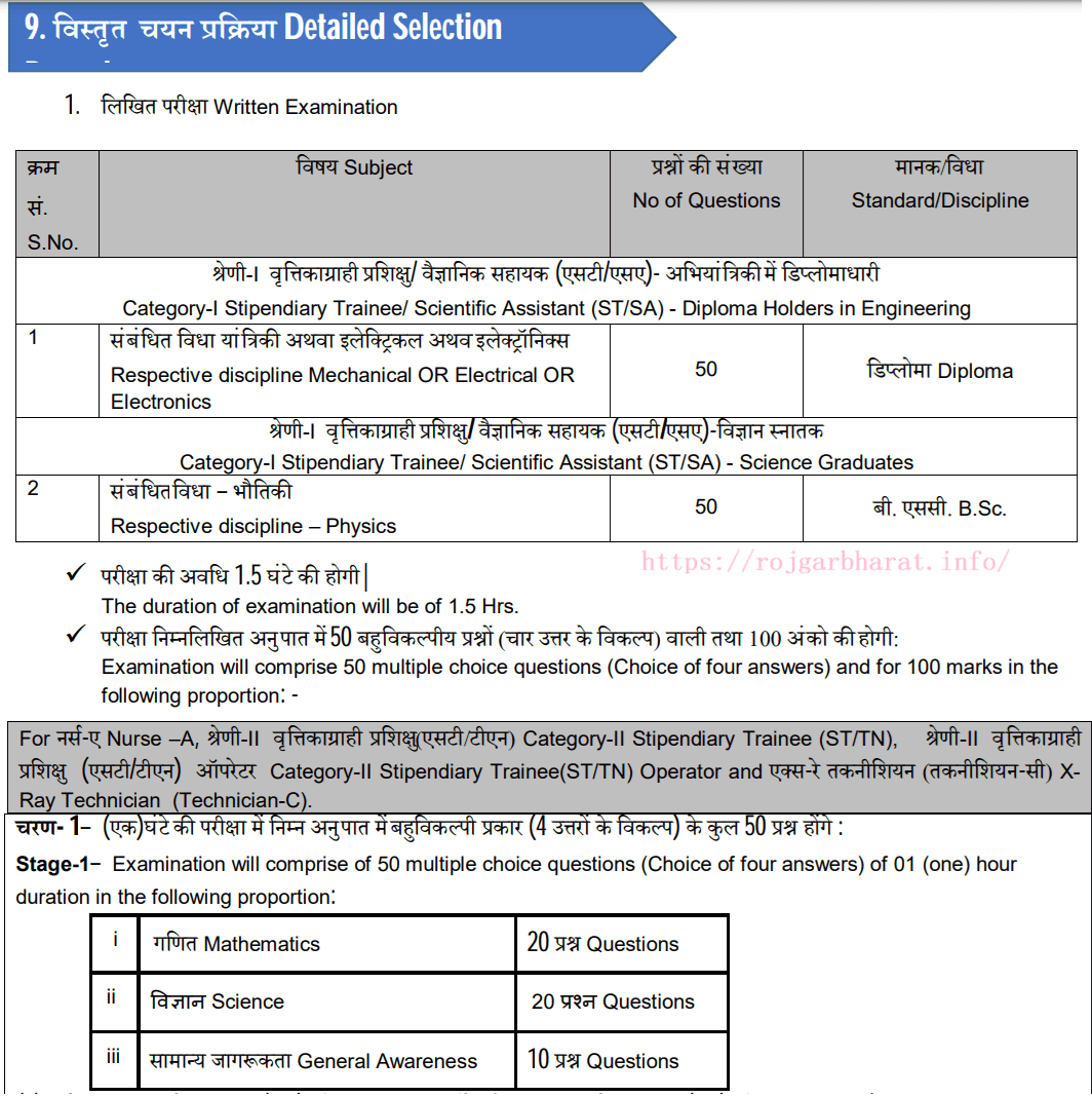 NPCIL Nurse Stipendiary Trainees Exam Pattern 2024