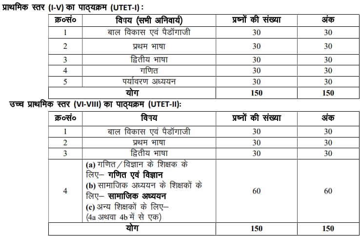 UTET Primary & Junior Level Recruitment 2024