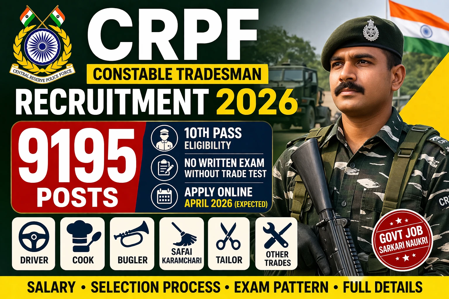 CRPF Constable Tradesman Recruitment 2026 Notification Out for 9195 Posts