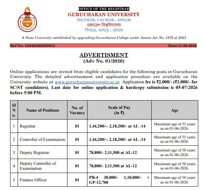 Gurucharan University Assam Non-Teaching Recruitment 2026