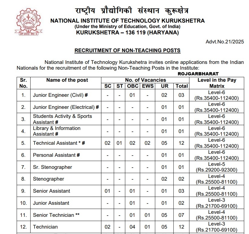 NIT Kurukshetra Non Teaching Recruitment 2025