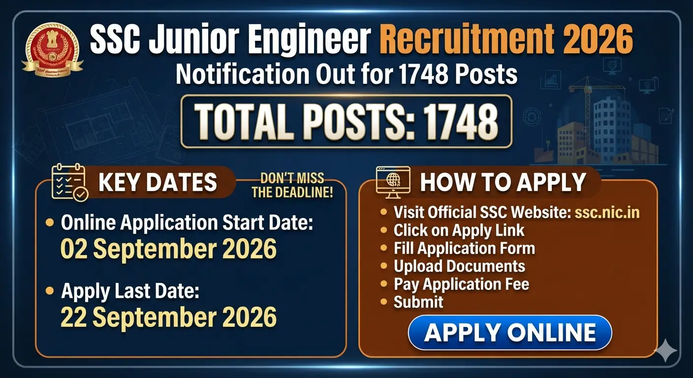 SSC Junior Engineer Recruitment 2026 Notification Out for 1748 Posts – Apply Online