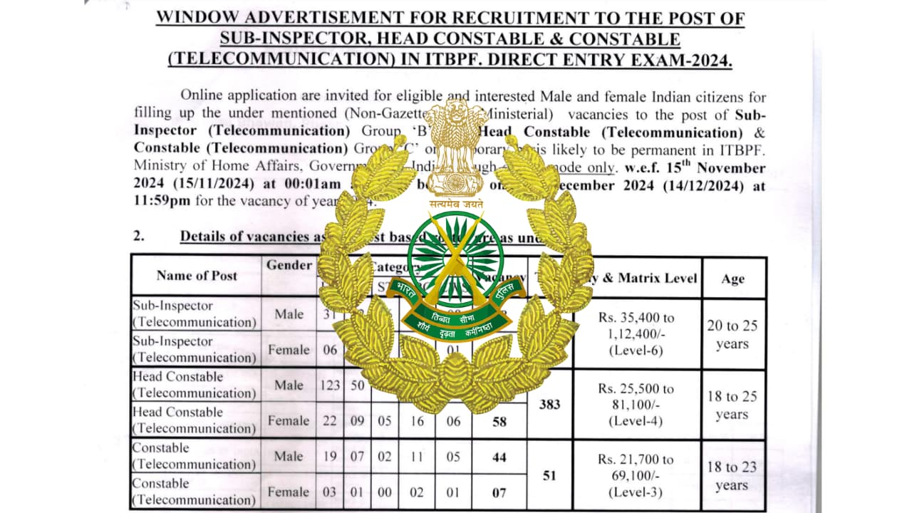 ITBP Telecommunication SI & HC 2024 Notification Out 